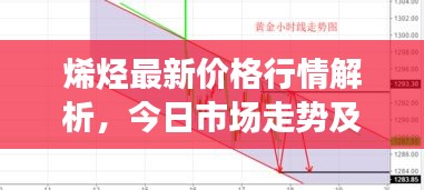 烯烴最新價(jià)格行情解析，今日市場(chǎng)走勢(shì)及價(jià)格分析