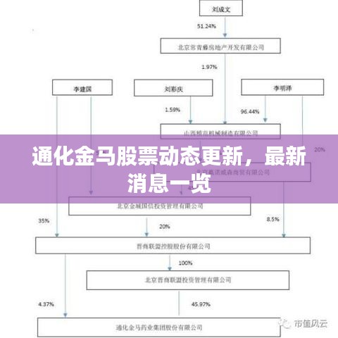 通化金馬股票動態(tài)更新，最新消息一覽