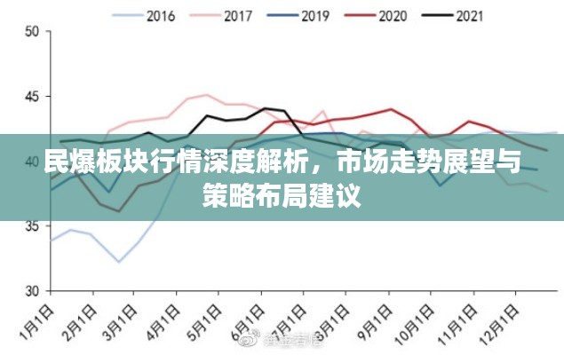 民爆板塊行情深度解析，市場走勢展望與策略布局建議