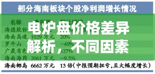 電爐盤價(jià)格差異解析，不同因素下的價(jià)格一目了然