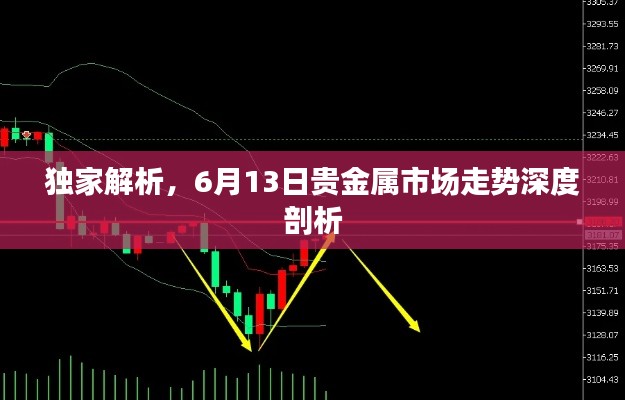 獨家解析，6月13日貴金屬市場走勢深度剖析
