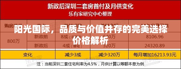 陽光國際，品質(zhì)與價值并存的完美選擇價格解析