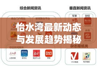 怡水灣最新動(dòng)態(tài)與發(fā)展趨勢(shì)揭秘，新聞?lì)^條獨(dú)家報(bào)道