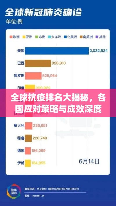 全球抗疫排名大揭秘，各國(guó)應(yīng)對(duì)策略與成效深度解析