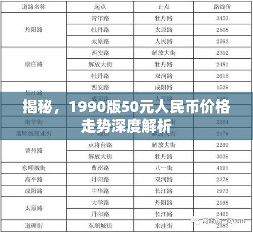 揭秘，1990版50元人民幣價格走勢深度解析