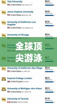 全球頂尖游泳國家隊排名大揭秘，前五名榜單重磅出爐！