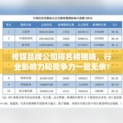 傳媒品牌公司排名榜揭曉，行業(yè)影響力和競(jìng)爭(zhēng)力一覽無(wú)余！