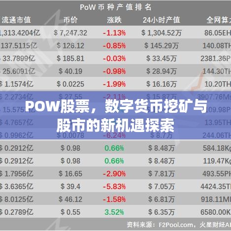POW股票，數(shù)字貨幣挖礦與股市的新機遇探索