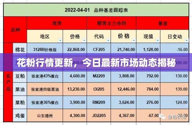 花粉行情更新，今日最新市場(chǎng)動(dòng)態(tài)揭秘