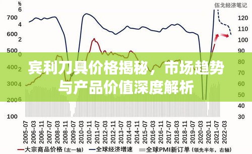 賓利刀具價格揭秘，市場趨勢與產品價值深度解析
