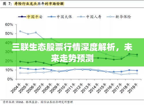 三聯(lián)生態(tài)股票行情深度解析，未來走勢預(yù)測
