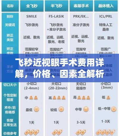 飛秒近視眼手術(shù)費用詳解，價格、因素全解析