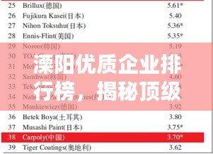 溧陽(yáng)優(yōu)質(zhì)企業(yè)排行榜，揭秘頂級(jí)公司榜單！