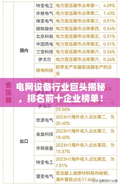 電網(wǎng)設備行業(yè)巨頭揭秘，排名前十企業(yè)榜單！