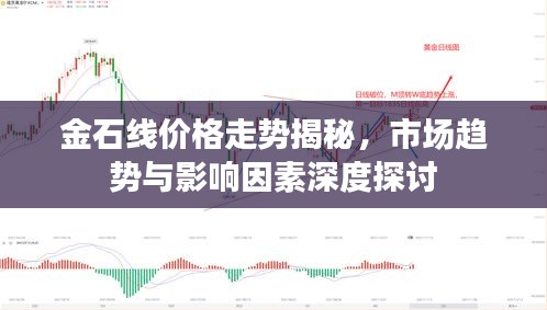 金石線價格走勢揭秘，市場趨勢與影響因素深度探討