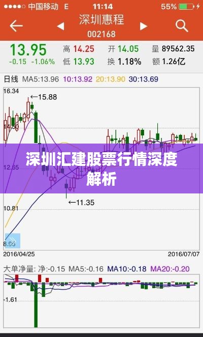 深圳匯建股票行情深度解析