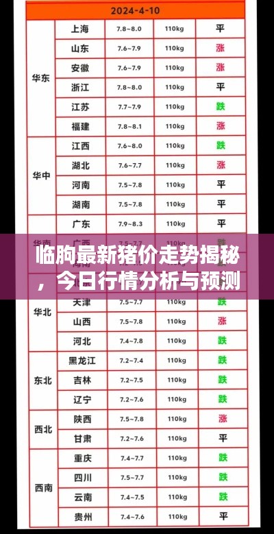 臨朐最新豬價走勢揭秘，今日行情分析與預測