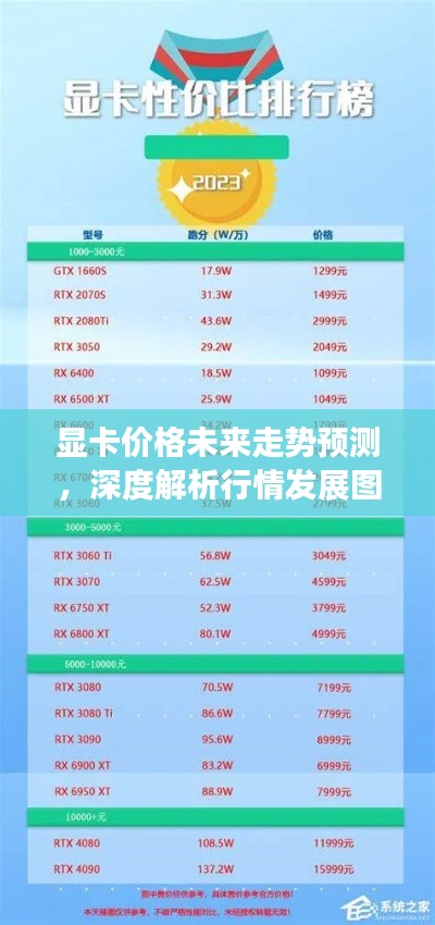 顯卡價(jià)格未來走勢預(yù)測，深度解析行情發(fā)展圖表