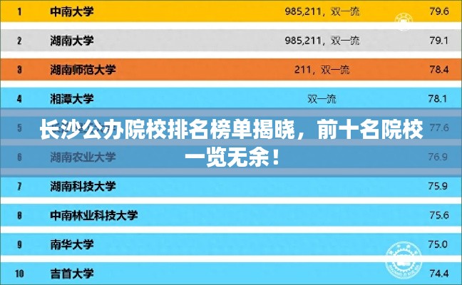 長沙公辦院校排名榜單揭曉，前十名院校一覽無余！